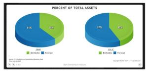 percent of total assets
