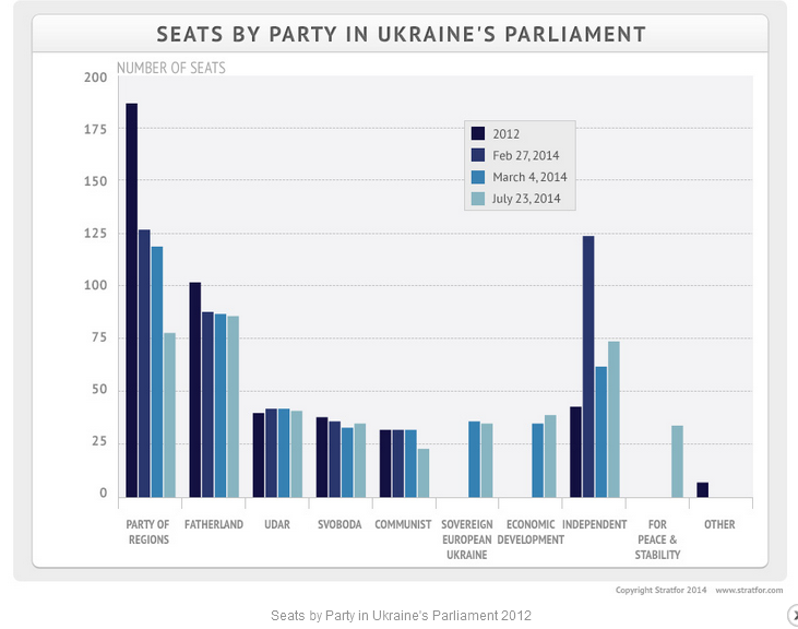 Ukraine Political Parties